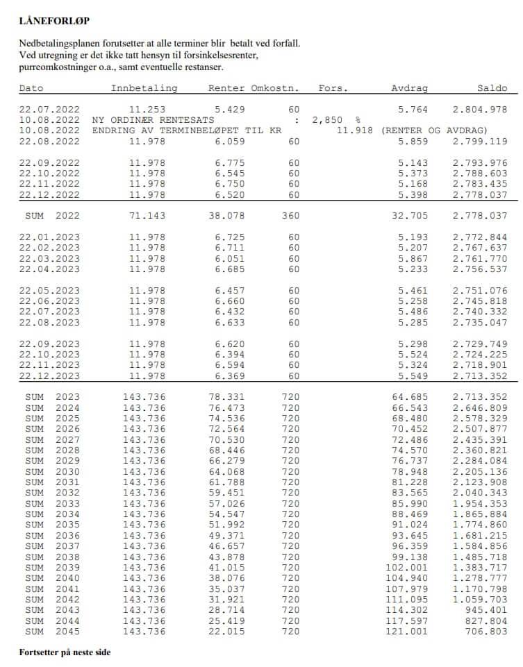 Eksempel på netbetalingsplan